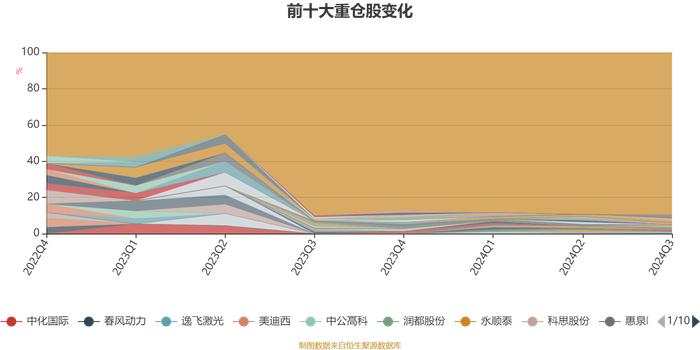 南华瑞盈混合发起A：2024年第三季度利润4036.99万元 净值增长率15.76%