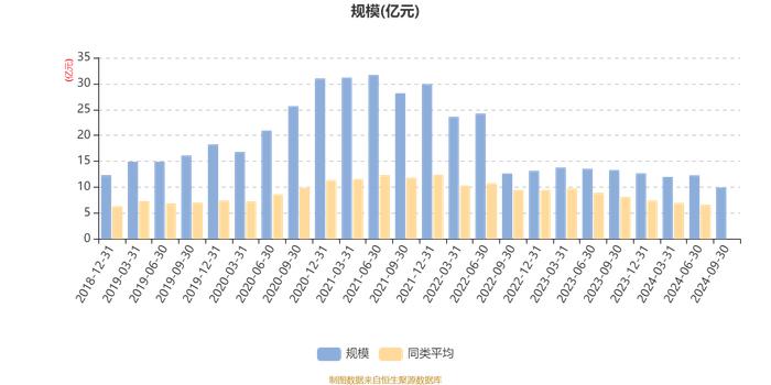 嘉实瑞享定期混合：2024年第三季度利润4951.62万元 净值增长率6.88%