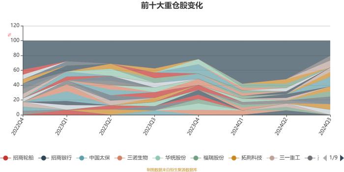 平安恒泽混合A：2024年第三季度利润28.26万元 净值增长率0.75%