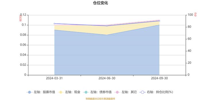 银河国企主题混合发起式A：2024年第三季度利润99.36万元 净值增长率9.87%