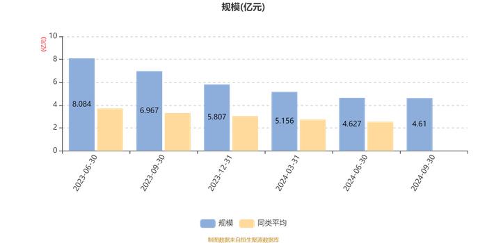 信澳优享生活混合A：2024年第三季度利润2069万元 净值增长率4.97%