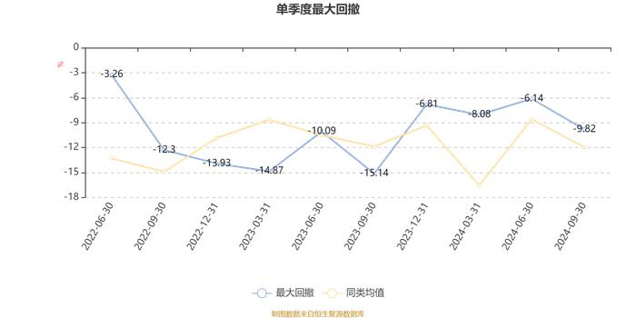 鹏扬丰融价值先锋一年持有混合A：2024年第三季度利润1820.29万元 净值增长率10.67%