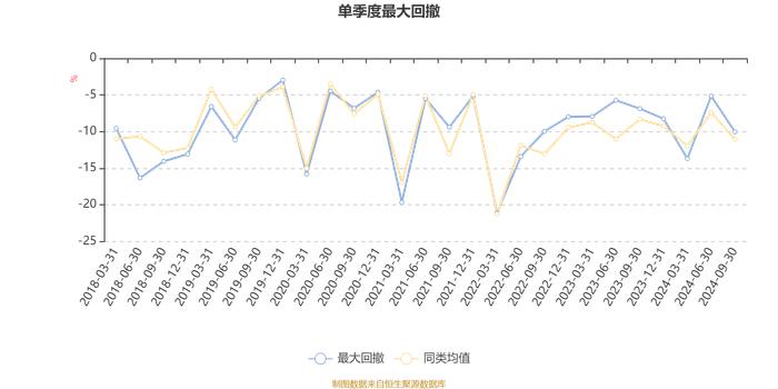 博时主题行业混合：2024年第三季度利润1.99亿元 净值增长率3.57%