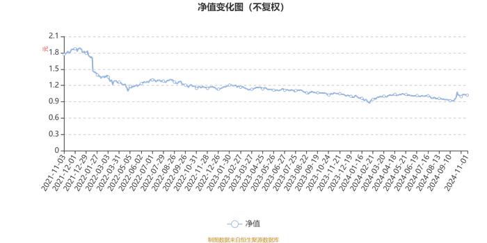 博时主题行业混合：2024年第三季度利润1.99亿元 净值增长率3.57%