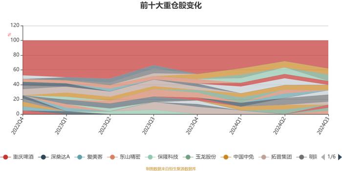 平安策略先锋混合：2024年第三季度利润1973.61万元 净值增长率1.54%