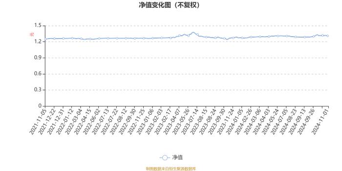 中加聚庆定开混合A：2024年第三季度利润55.20万元 净值增长率1.16%