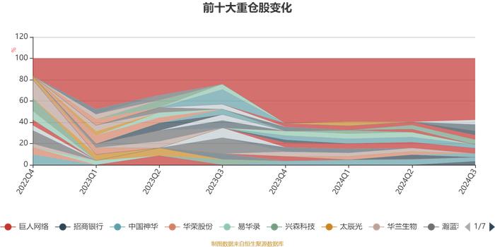 中加聚庆定开混合A：2024年第三季度利润55.20万元 净值增长率1.16%