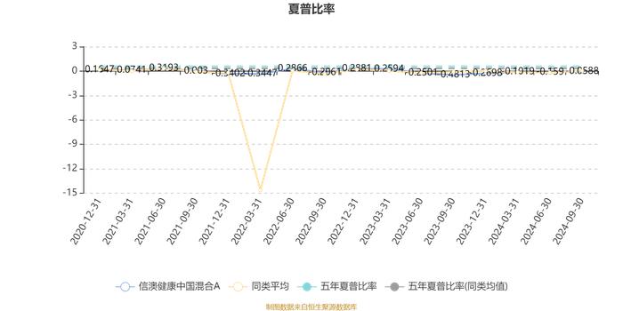 信澳健康中国混合A：2024年第三季度利润3108.65万元 净值增长率5.83%