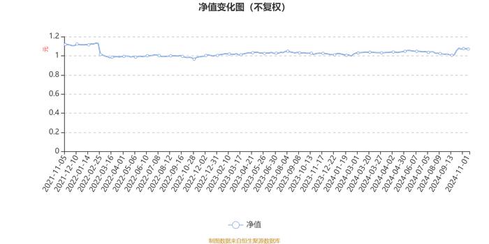 东方红均衡优选定开混合：2024年第三季度利润1385.64万元 净值增长率3.65%