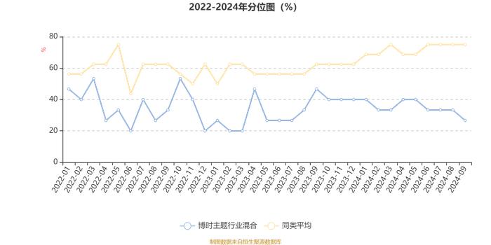 博时主题行业混合：2024年第三季度利润1.99亿元 净值增长率3.57%