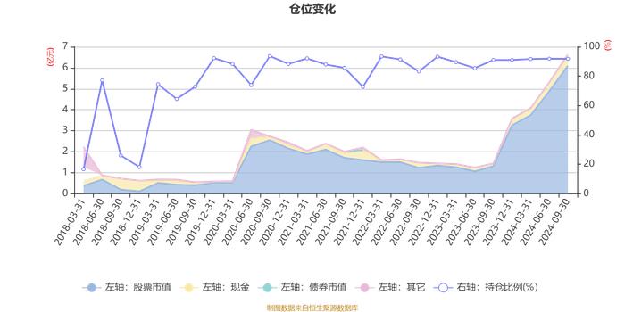 平安医疗健康混合A：2024年第三季度利润2517.33万元 净值增长率9.01%