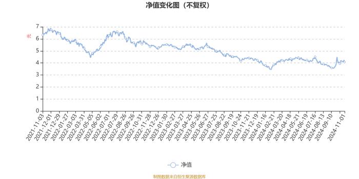 平安策略先锋混合：2024年第三季度利润1973.61万元 净值增长率1.54%