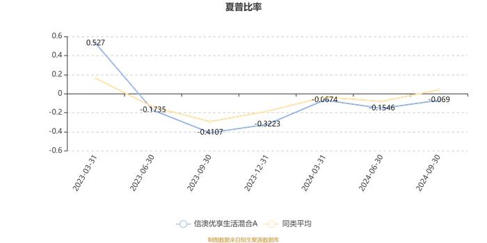 信澳优享生活混合A：2024年第三季度利润2069万元 净值增长率4.97%