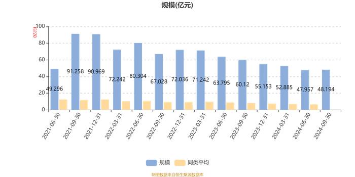 泓德睿源三年持有期混合：2024年第三季度利润6.96亿元 净值增长率17.28%