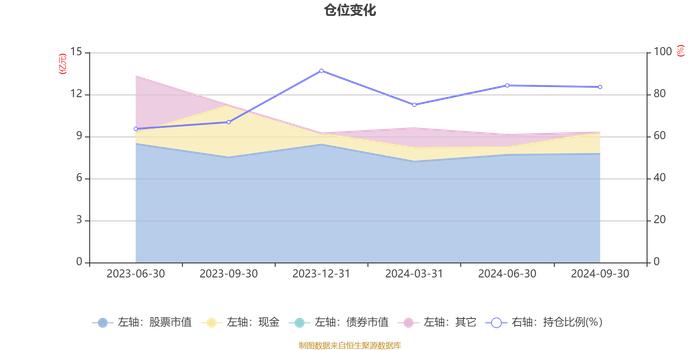 信澳优享生活混合A：2024年第三季度利润2069万元 净值增长率4.97%