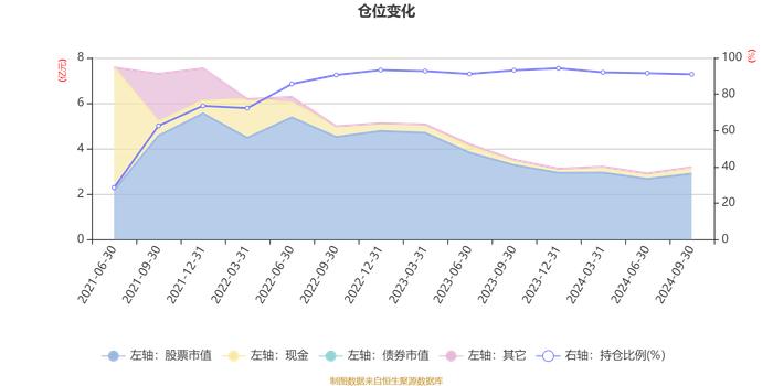 银华瑞祥一年持有期混合：2024年第三季度利润3511万元 净值增长率12.68%