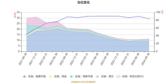 银华多元回报一年持有期混合：2024年第三季度利润9843.29万元 净值增长率10%