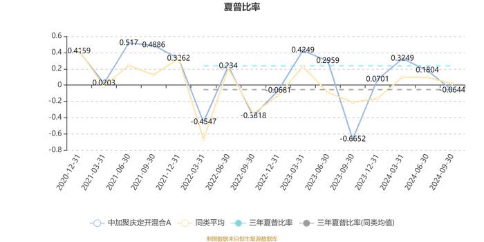 中加聚庆定开混合A：2024年第三季度利润55.20万元 净值增长率1.16%