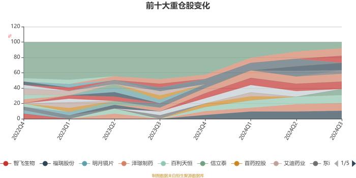 平安医疗健康混合A：2024年第三季度利润2517.33万元 净值增长率9.01%