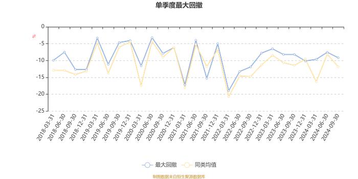 南方天元新产业股票(LOF)：2024年第三季度利润1.3亿元 净值增长率13.55%