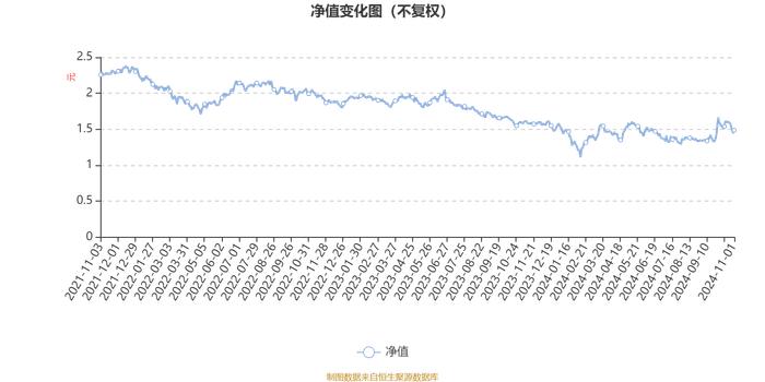 平安核心优势混合A：2024年第三季度利润79.85万元 净值增长率14.75%