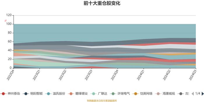 银华瑞祥一年持有期混合：2024年第三季度利润3511万元 净值增长率12.68%