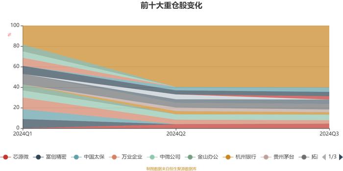 银华惠享三年定期开放混合：2024年第三季度利润4408.85万元 净值增长率14.49%