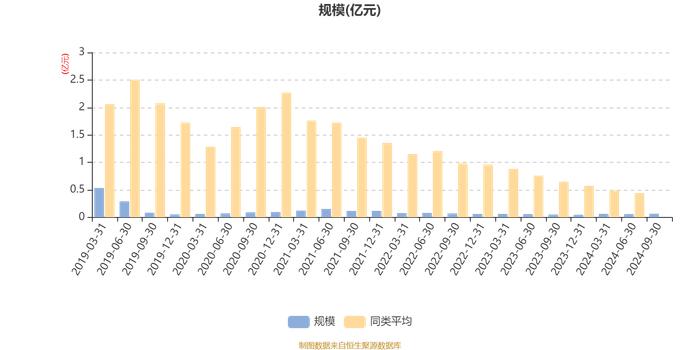 平安核心优势混合A：2024年第三季度利润79.85万元 净值增长率14.75%