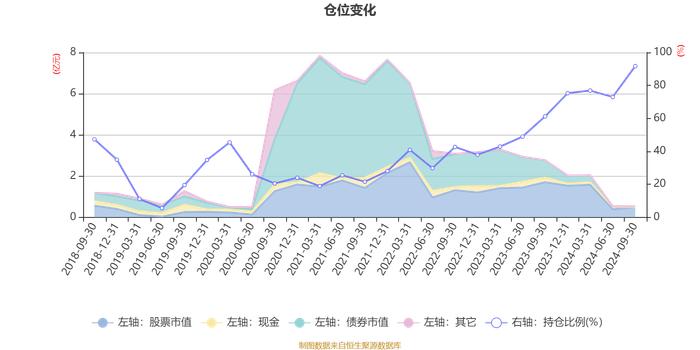 招商安荣灵活配置混合A：2024年第三季度利润369.66万元 净值增长率10.65%