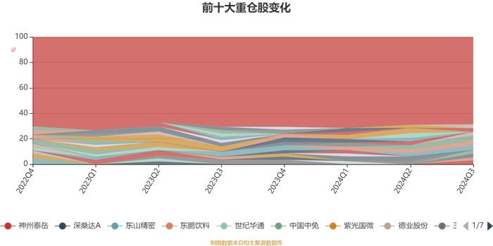 长城价值成长六个月持有期混合A：2024年第三季度利润1638.21万元 净值增长率5.31%