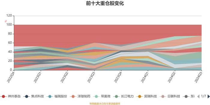 泰信国策驱动混合：2024年第三季度利润118.04万元 净值增长率1.51%