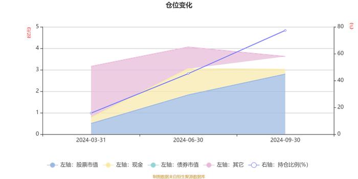 银华惠享三年定期开放混合：2024年第三季度利润4408.85万元 净值增长率14.49%