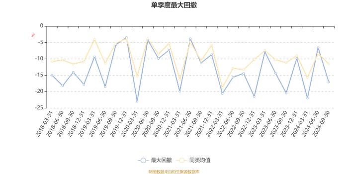 泰信国策驱动混合：2024年第三季度利润118.04万元 净值增长率1.51%