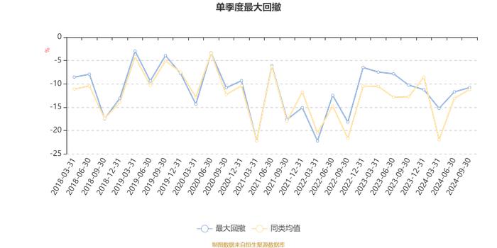 信澳健康中国混合A：2024年第三季度利润3108.65万元 净值增长率5.83%