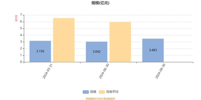 银华惠享三年定期开放混合：2024年第三季度利润4408.85万元 净值增长率14.49%