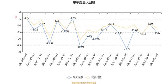 银华科技创新混合：2024年第三季度利润2258.88万元 净值增长率15.5%