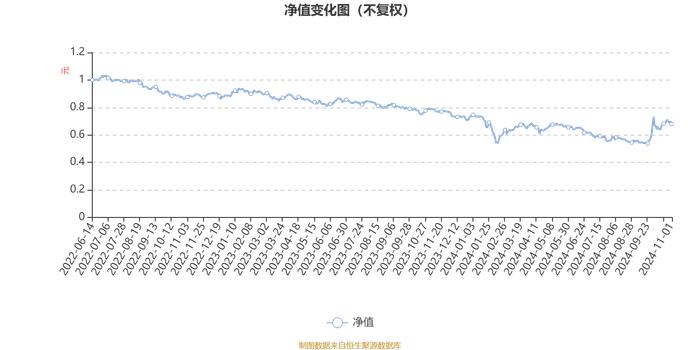 永赢卓越臻选股票发起A：2024年第三季度利润60.57万元 净值增长率9.85%