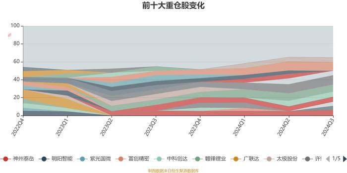 银华科技创新混合：2024年第三季度利润2258.88万元 净值增长率15.5%