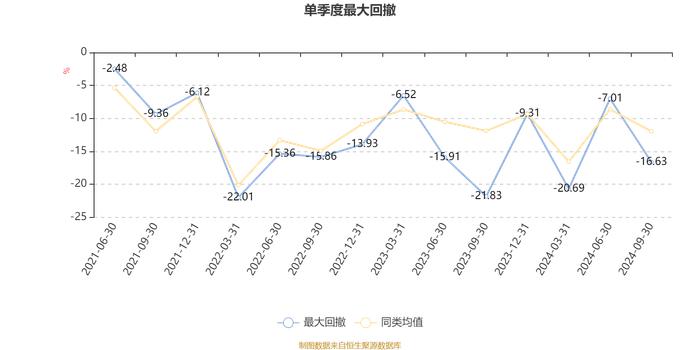 长城价值成长六个月持有期混合A：2024年第三季度利润1638.21万元 净值增长率5.31%