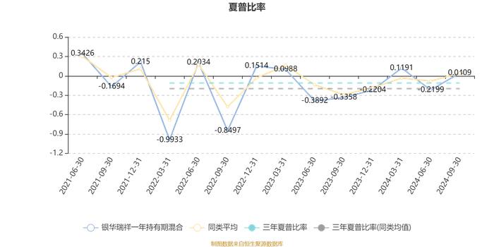 银华瑞祥一年持有期混合：2024年第三季度利润3511万元 净值增长率12.68%