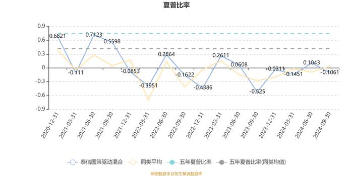 泰信国策驱动混合：2024年第三季度利润118.04万元 净值增长率1.51%