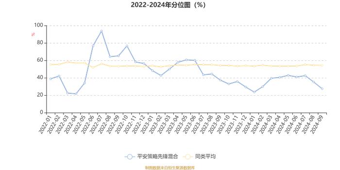 平安策略先锋混合：2024年第三季度利润1973.61万元 净值增长率1.54%