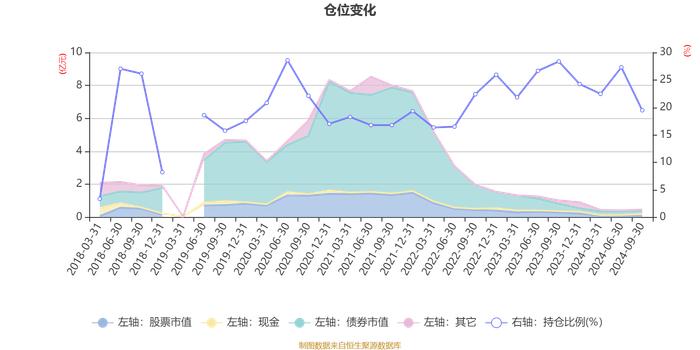 招商兴福混合A：2024年第三季度利润1.05万元 净值增长率1.74%