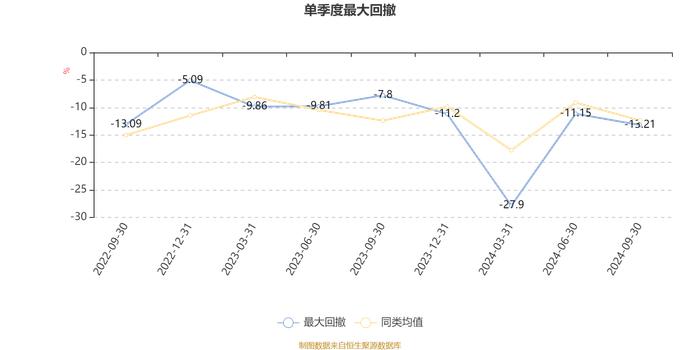 永赢卓越臻选股票发起A：2024年第三季度利润60.57万元 净值增长率9.85%