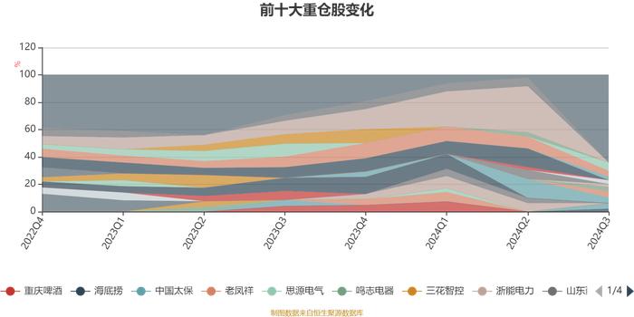 长城优选添瑞六个月混合A：2024年第三季度利润225.74万元 净值增长率2.31%