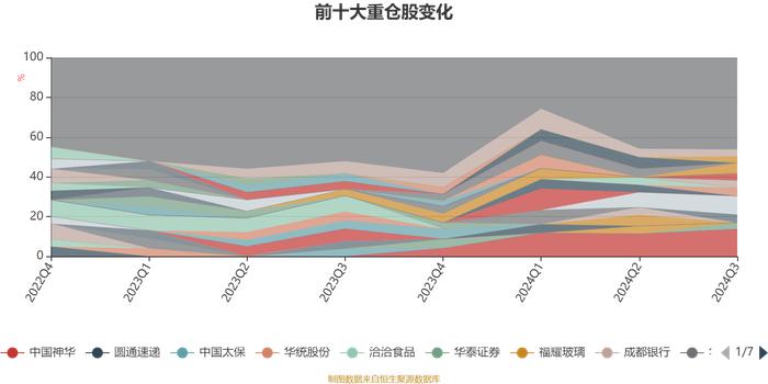 招商兴福混合A：2024年第三季度利润1.05万元 净值增长率1.74%