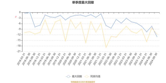 招商安荣灵活配置混合A：2024年第三季度利润369.66万元 净值增长率10.65%