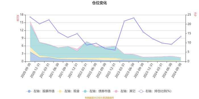 中加聚庆定开混合A：2024年第三季度利润55.20万元 净值增长率1.16%