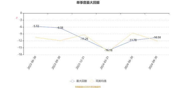 信澳优享生活混合A：2024年第三季度利润2069万元 净值增长率4.97%