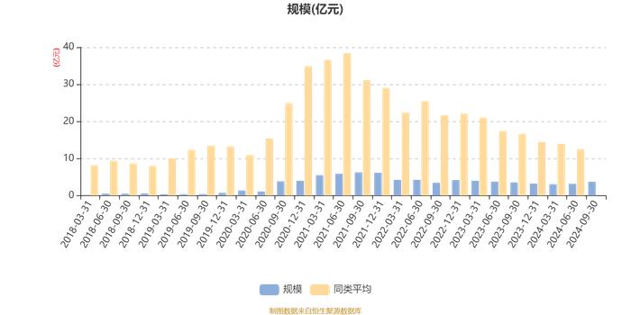 前海开源沪港深农业混合(LOF)A：2024年第三季度利润380.78万元 净值增长率0.04%